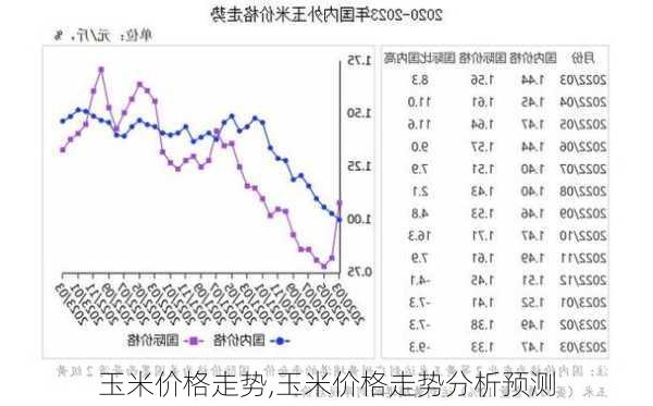 玉米价格走势,玉米价格走势分析预测-第3张图片-花卉百科