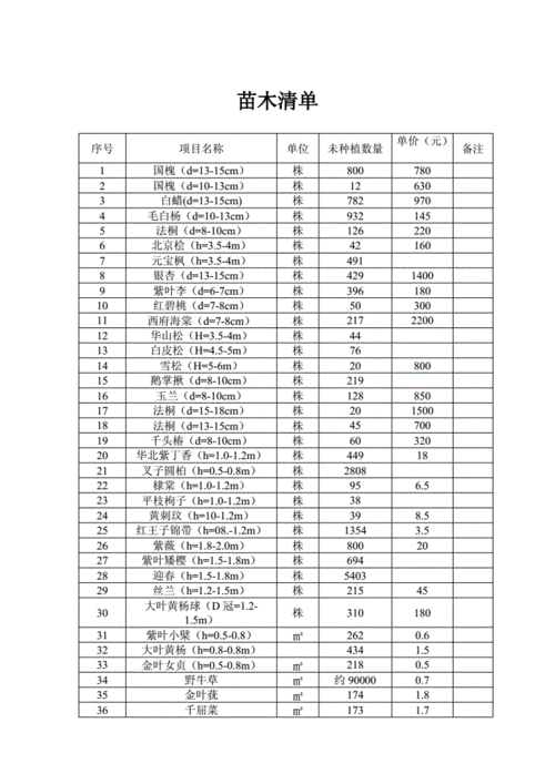 黄连木树苗,黄连木树苗价格表-第3张图片-花卉百科