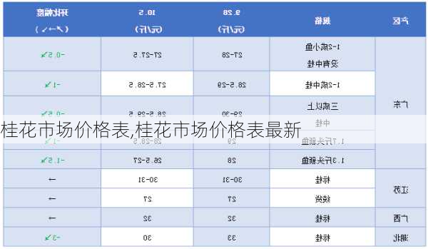 桂花市场价格表,桂花市场价格表最新-第2张图片-花卉百科