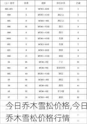 今日乔木雪松价格,今日乔木雪松价格行情-第3张图片-花卉百科