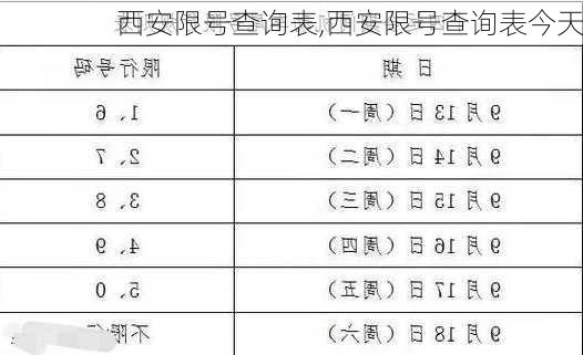 西安限号查询表,西安限号查询表今天