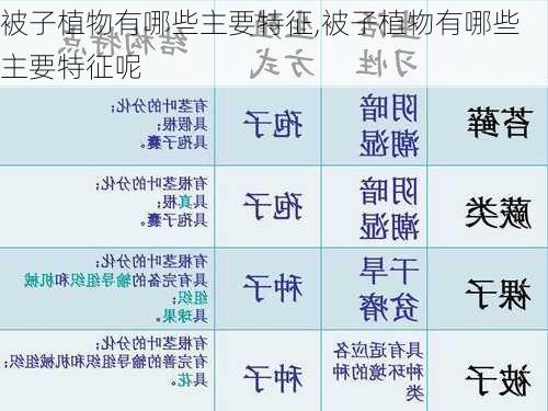 被子植物有哪些主要特征,被子植物有哪些主要特征呢