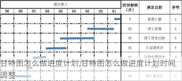 甘特图怎么做进度计划,甘特图怎么做进度计划时间调整-第1张图片-花卉百科