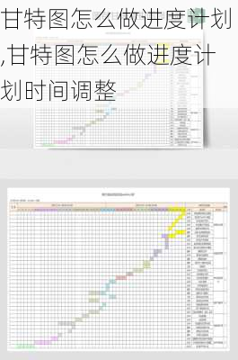 甘特图怎么做进度计划,甘特图怎么做进度计划时间调整-第3张图片-花卉百科