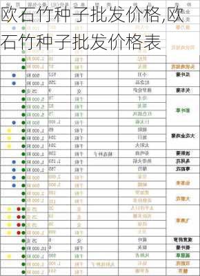 欧石竹种子批发价格,欧石竹种子批发价格表