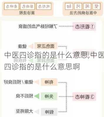 中医四诊指的是什么意思,中医四诊指的是什么意思啊-第3张图片-花卉百科