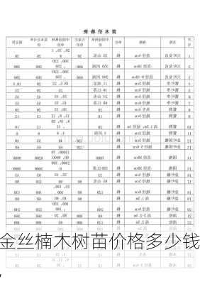 金丝楠木树苗价格多少钱,-第2张图片-花卉百科