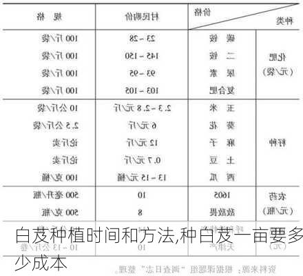 白芨种植时间和方法,种白芨一亩要多少成本-第2张图片-花卉百科