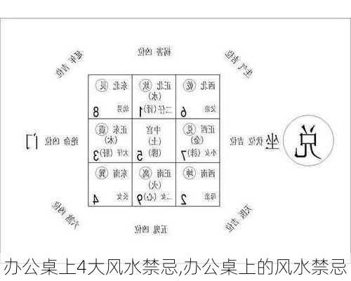 办公桌上4大风水禁忌,办公桌上的风水禁忌