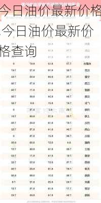 今日油价最新价格,今日油价最新价格查询