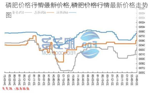 磷肥价格行情最新价格,磷肥价格行情最新价格走势图