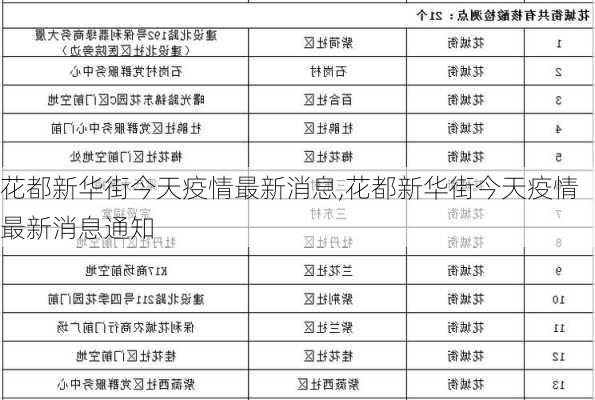 花都新华街今天疫情最新消息,花都新华街今天疫情最新消息通知