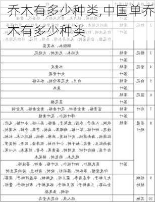 乔木有多少种类,中国单乔木有多少种类-第2张图片-花卉百科