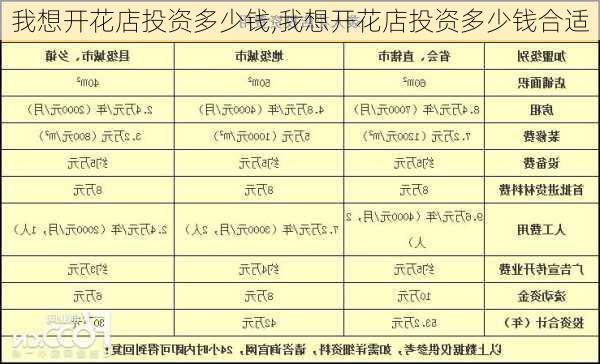 我想开花店投资多少钱,我想开花店投资多少钱合适