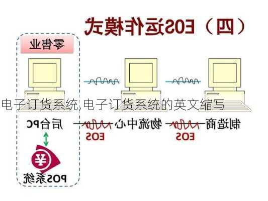 电子订货系统,电子订货系统的英文缩写-第1张图片-花卉百科