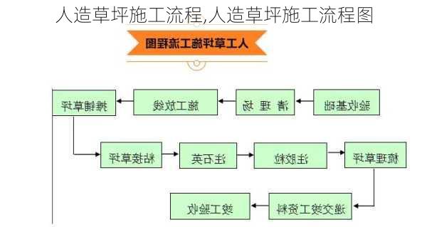 人造草坪施工流程,人造草坪施工流程图