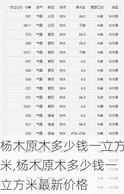 杨木原木多少钱一立方米,杨木原木多少钱一立方米最新价格