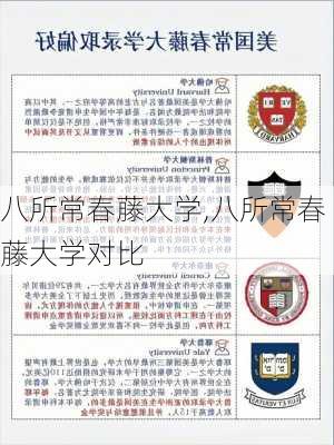 八所常春藤大学,八所常春藤大学对比-第2张图片-花卉百科