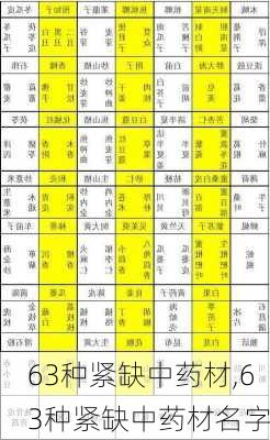 63种紧缺中药材,63种紧缺中药材名字