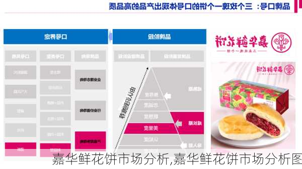 嘉华鲜花饼市场分析,嘉华鲜花饼市场分析图