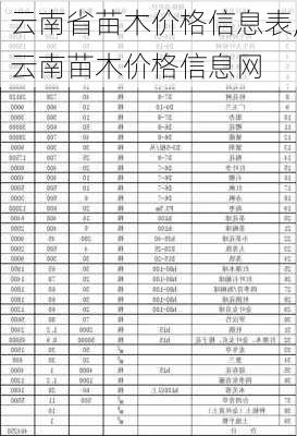 云南省苗木价格信息表,云南苗木价格信息网