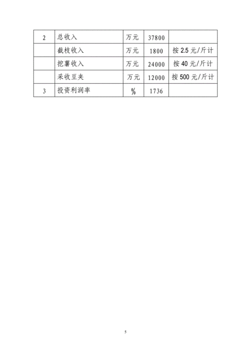 林下种植中药材可行性报告,林下种植中药材可行性报告怎么写-第3张图片-花卉百科