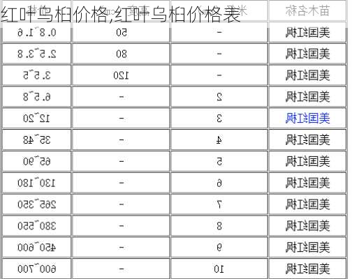 红叶乌桕价格,红叶乌桕价格表