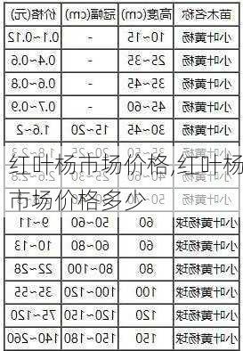 红叶杨市场价格,红叶杨市场价格多少