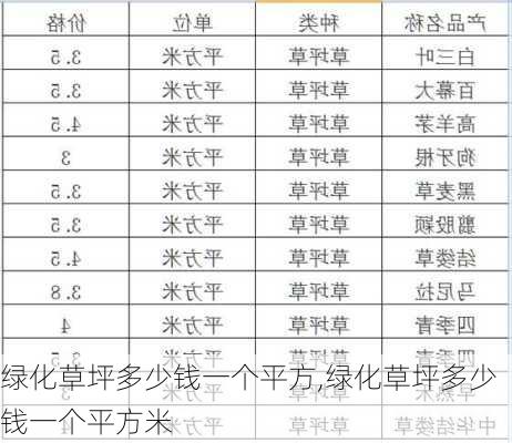 绿化草坪多少钱一个平方,绿化草坪多少钱一个平方米