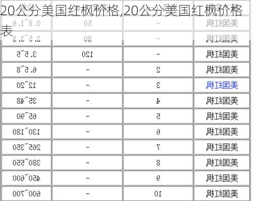 20公分美国红枫价格,20公分美国红枫价格表