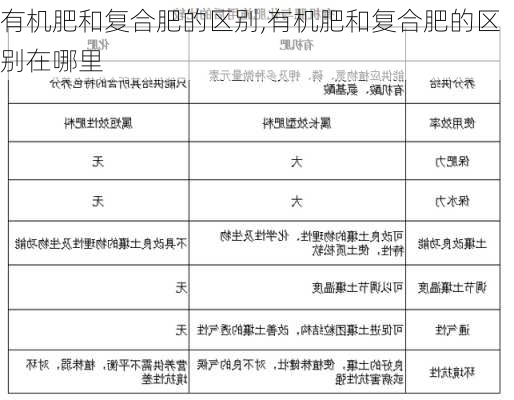 有机肥和复合肥的区别,有机肥和复合肥的区别在哪里