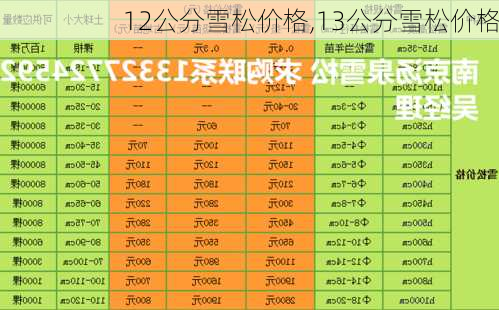 12公分雪松价格,13公分雪松价格-第1张图片-花卉百科