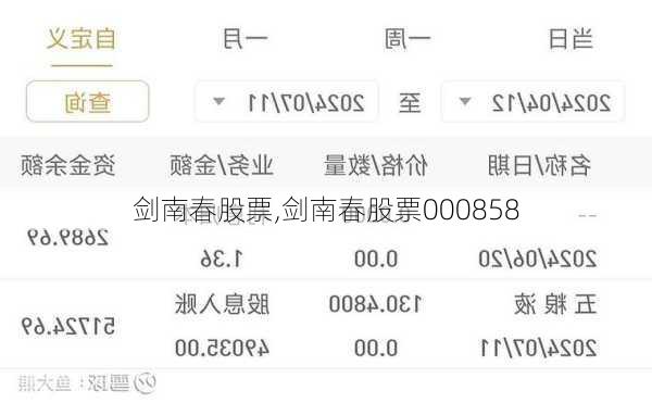 剑南春股票,剑南春股票000858