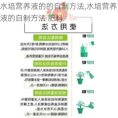 水培营养液的的自制方法,水培营养液的自制方法 肥料