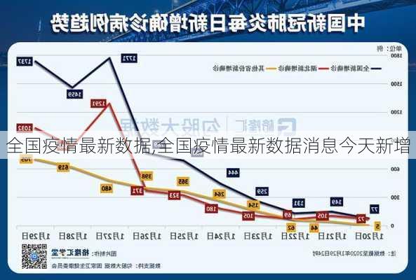 全国疫情最新数据,全国疫情最新数据消息今天新增