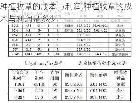 种植牧草的成本与利润,种植牧草的成本与利润是多少