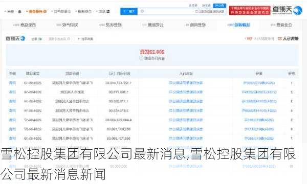 雪松控股集团有限公司最新消息,雪松控股集团有限公司最新消息新闻-第2张图片-花卉百科