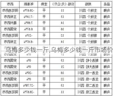 乌梅多少钱一斤,乌梅多少钱一斤市场价