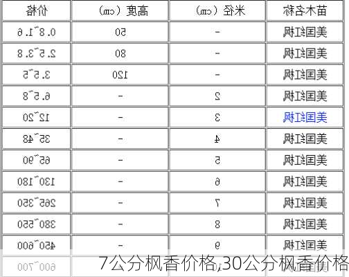 7公分枫香价格,30公分枫香价格