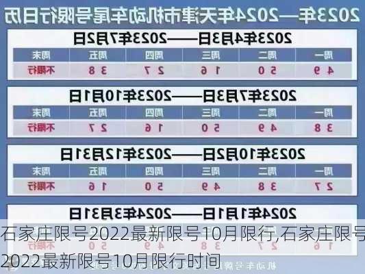 石家庄限号2022最新限号10月限行,石家庄限号2022最新限号10月限行时间