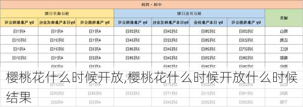 樱桃花什么时候开放,樱桃花什么时候开放什么时候结果-第2张图片-花卉百科