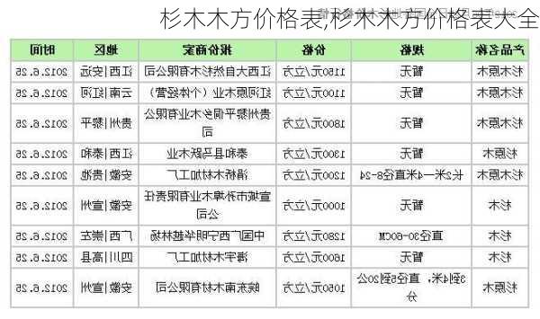 杉木木方价格表,杉木木方价格表大全-第1张图片-花卉百科