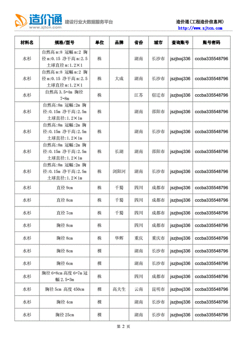 杉木木方价格表,杉木木方价格表大全-第3张图片-花卉百科