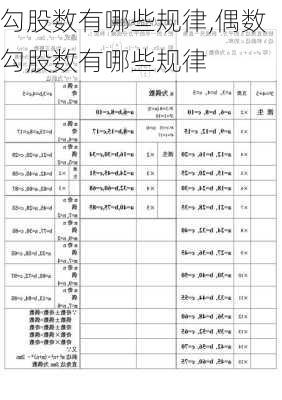 勾股数有哪些规律,偶数勾股数有哪些规律-第3张图片-花卉百科