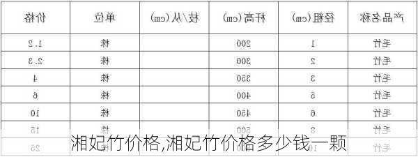 湘妃竹价格,湘妃竹价格多少钱一颗-第1张图片-花卉百科