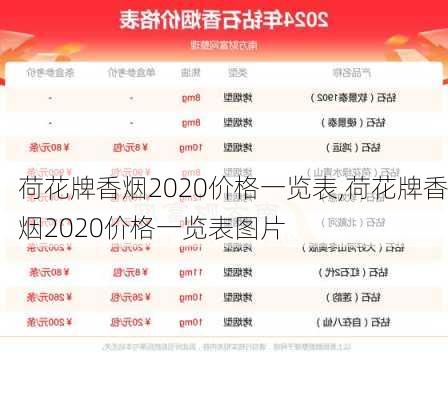 荷花牌香烟2020价格一览表,荷花牌香烟2020价格一览表图片-第2张图片-花卉百科