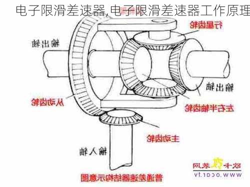 电子限滑差速器,电子限滑差速器工作原理