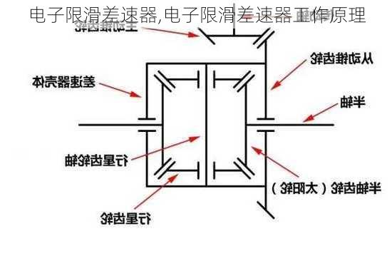 电子限滑差速器,电子限滑差速器工作原理-第3张图片-花卉百科