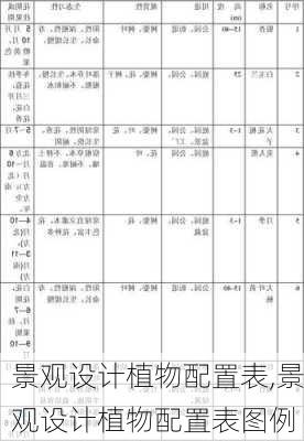 景观设计植物配置表,景观设计植物配置表图例