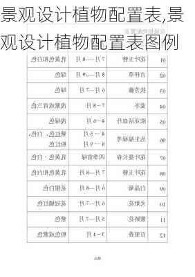 景观设计植物配置表,景观设计植物配置表图例-第2张图片-花卉百科